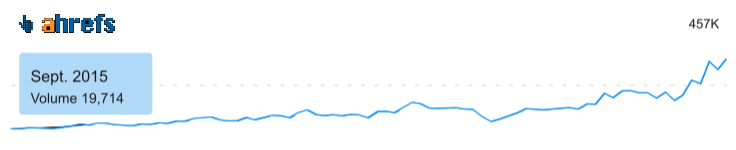 HalalLife in Ahrefs